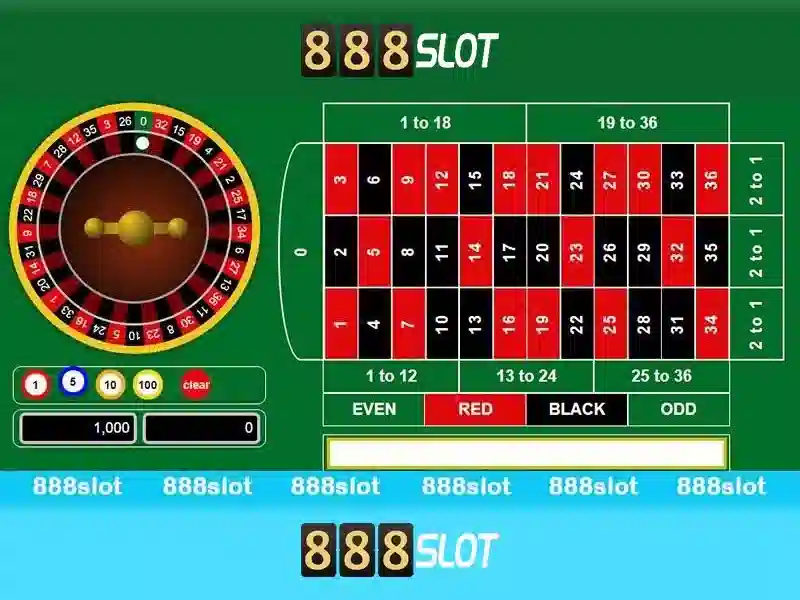 Trải nghiệm người chơi với các trò chơi